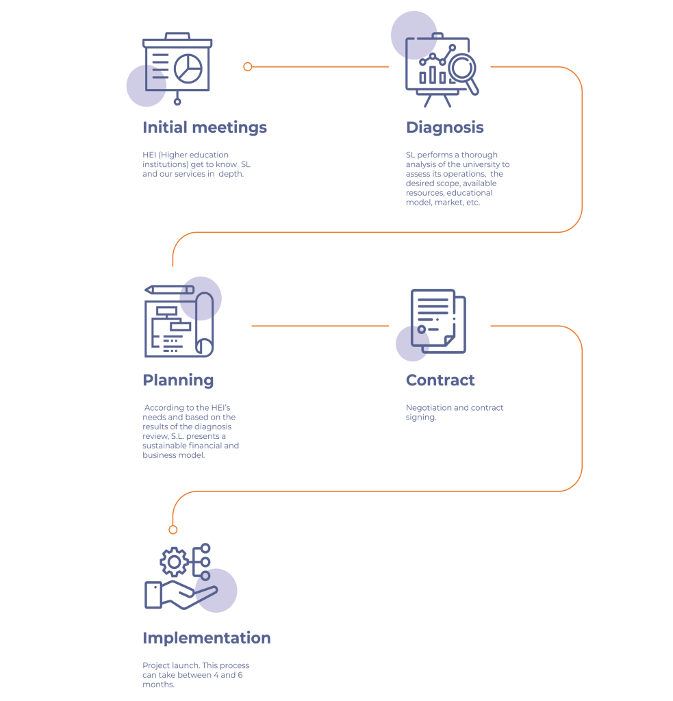 Scala Learning experts in educational marketing