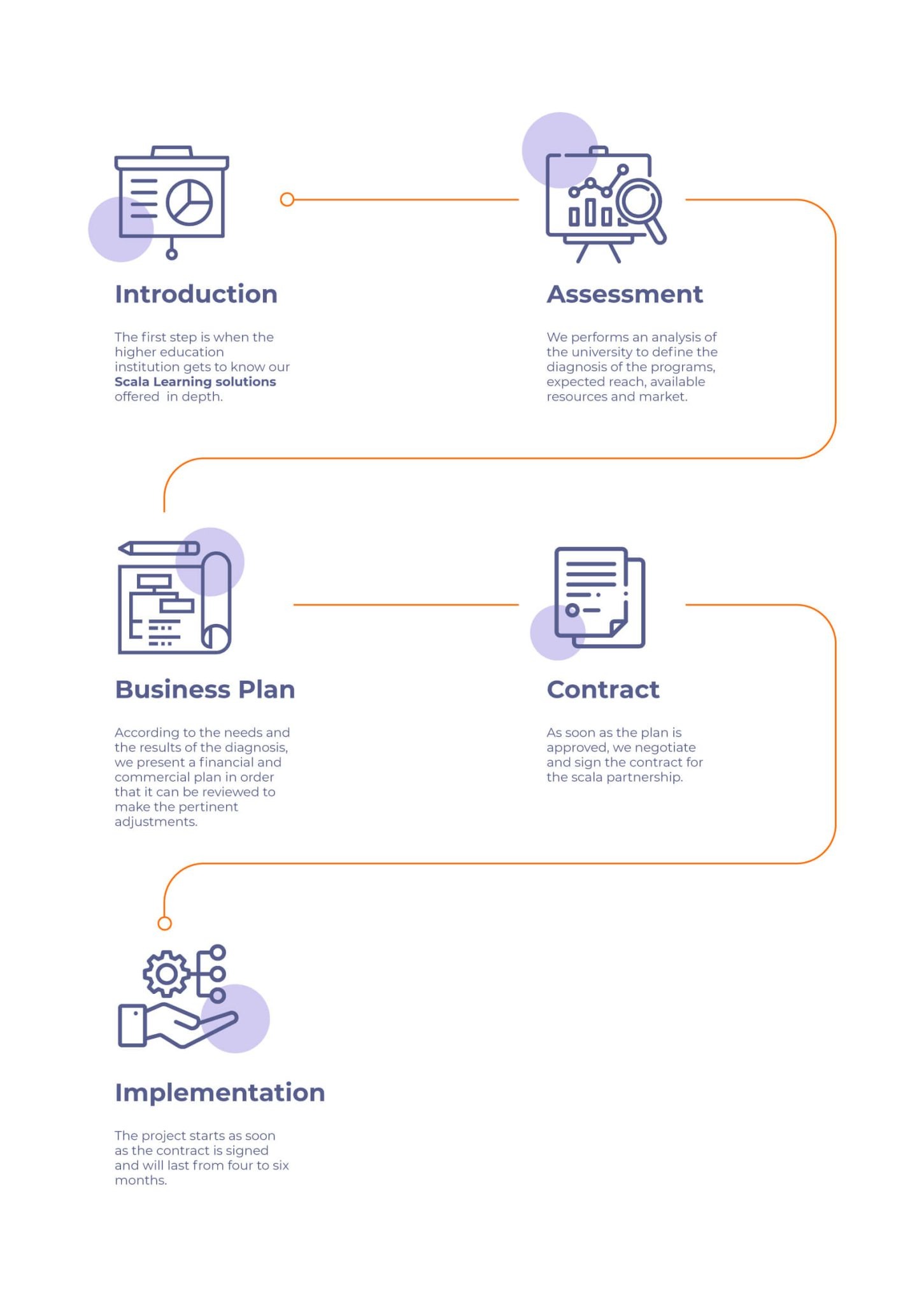 Solutions Scala | Scala Learning