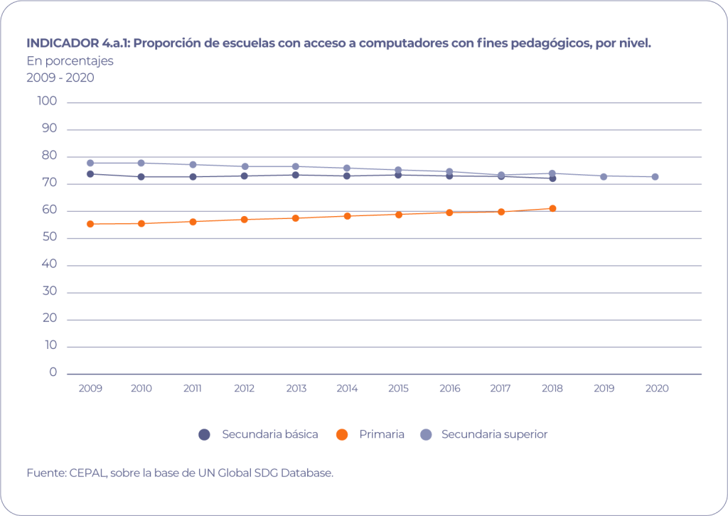 Educación de calidad