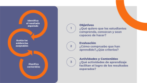 Diseño curricular