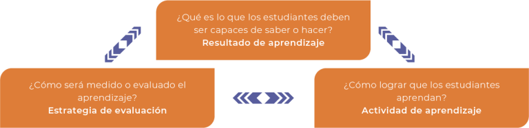 resultados de aprendizaje