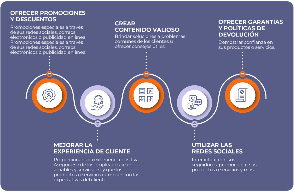 Estrategia de atracción de clientes