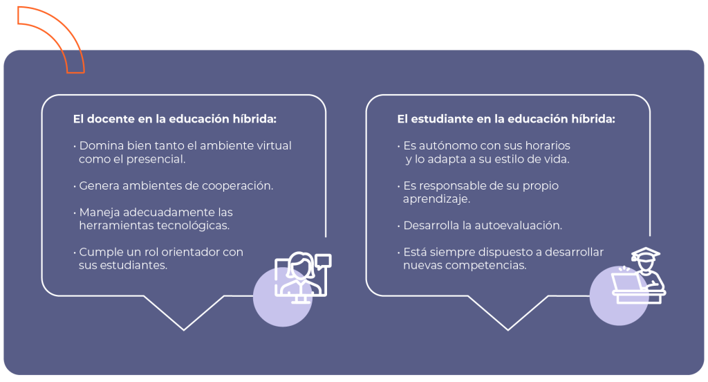 Rol del docente en la educación híbrida