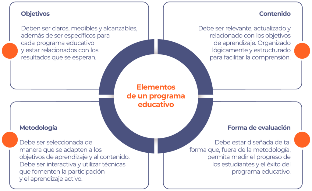 Elementos de un programa educativo