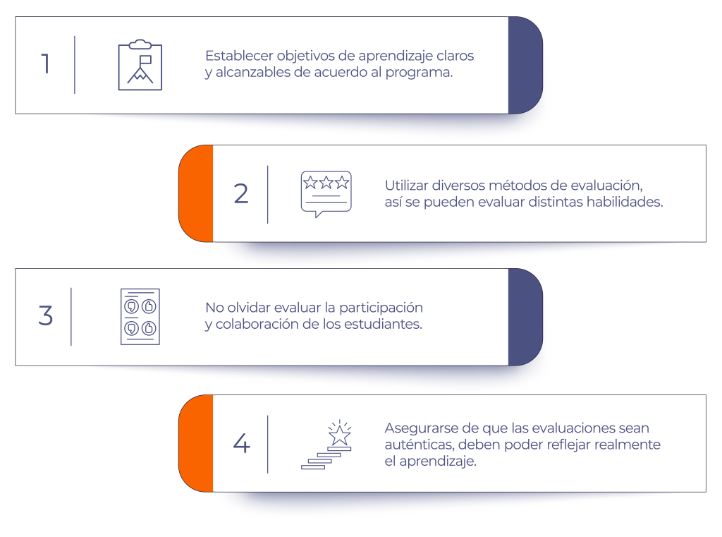 ¿Cómo realizar una evaluación efectiva?