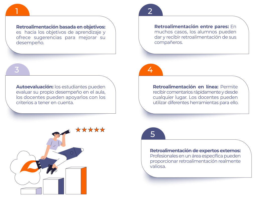 Formas de retroalimentación en la educación