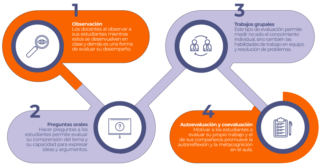 Tipos de evaluación formativa