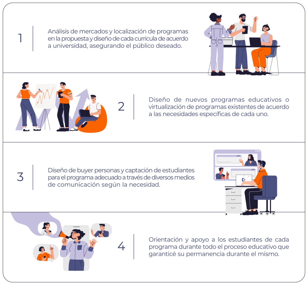 Mundo laboral actual