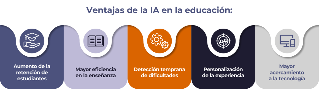 Ventajas de la IA en la educación