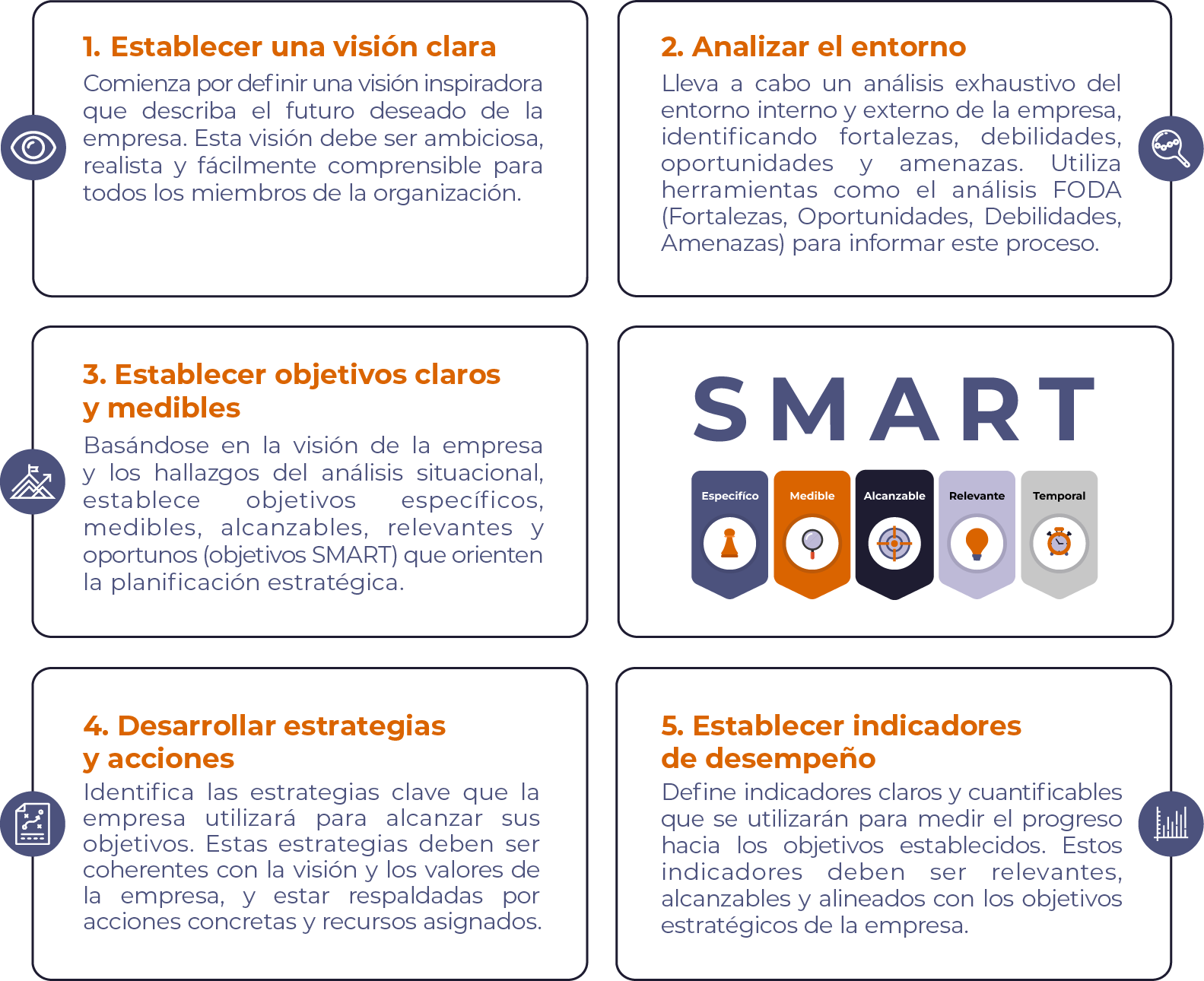 ¿Cómo hacer un plan estratégico efectivo?