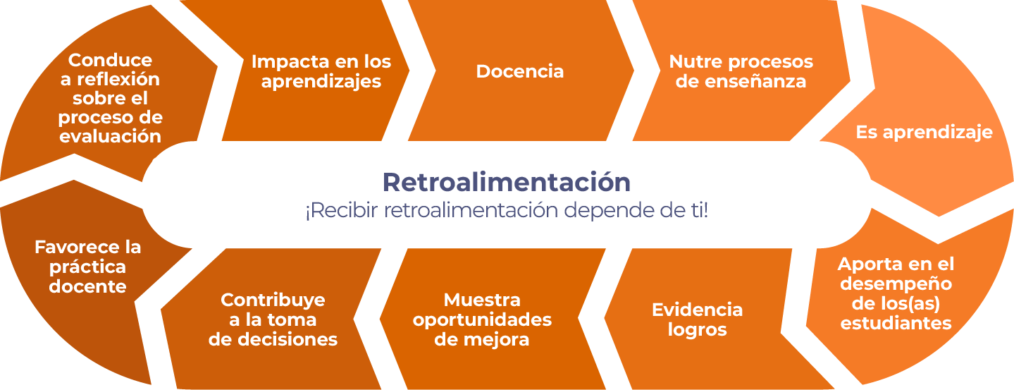 Beneficios de la retroalimentación