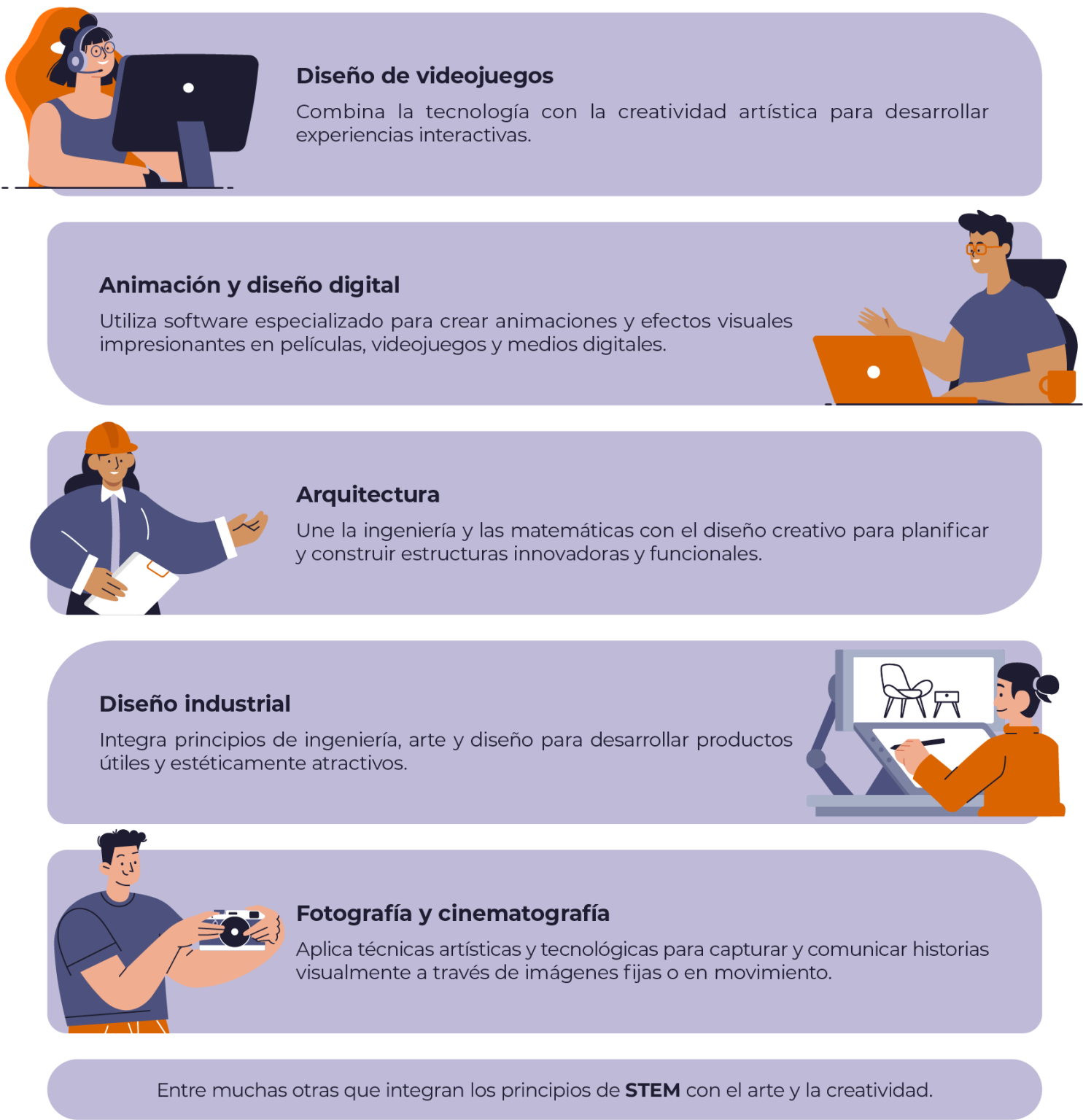 ¿Cuáles son las carreras STEM?