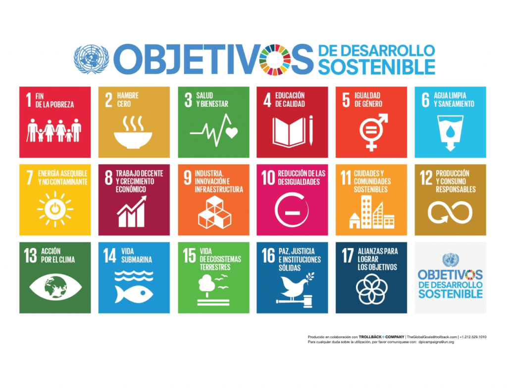Objetivos de desarrollo sostenible Unesco