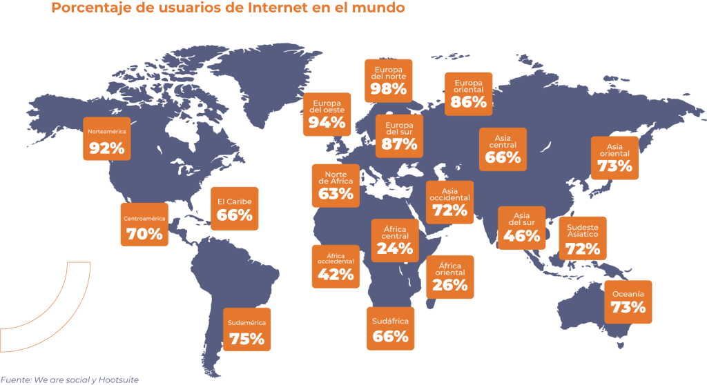 Porcentaje de usuarios de internet en el mundo