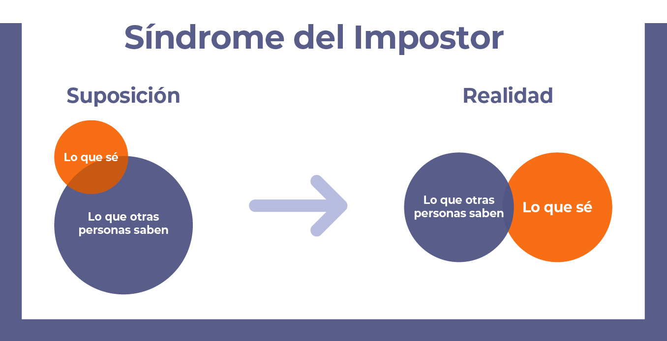 El síndrome de la impostora